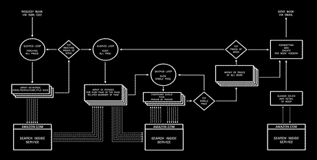 Amazon Noir - Core Engine / Robot Diagram